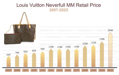 louis vuitton biggest market|Louis Vuitton share price today.